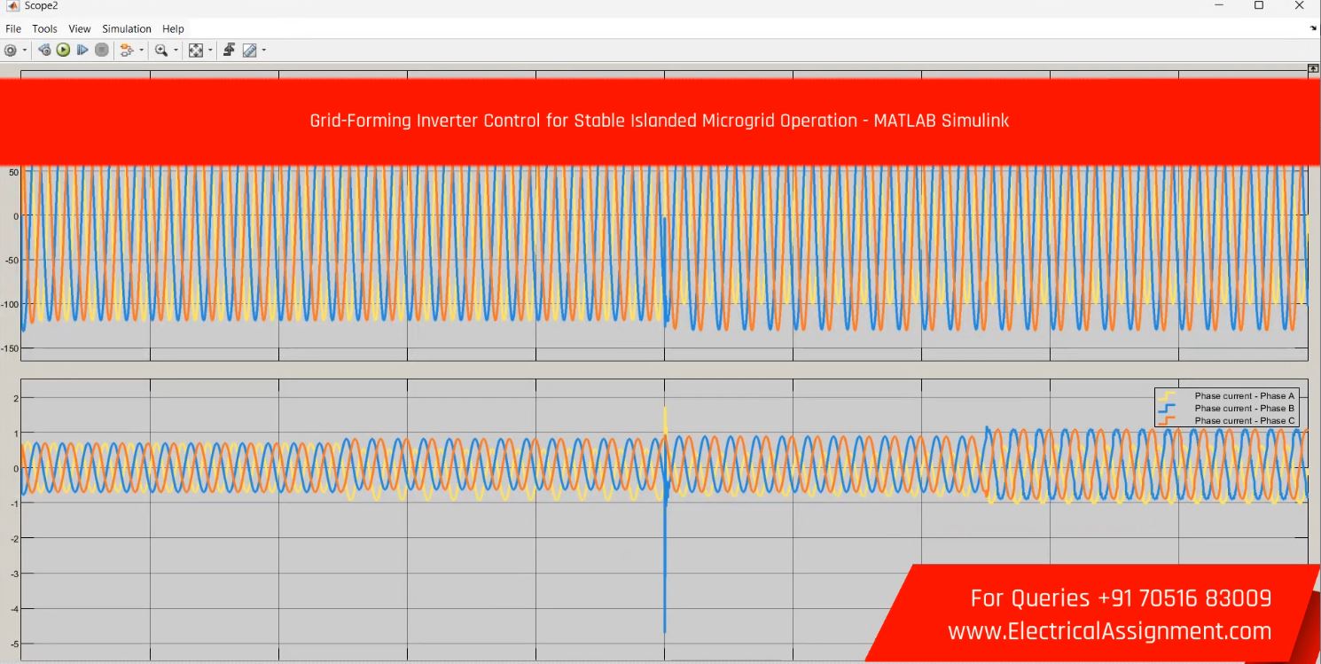 Grid-Forming Inverter Control for Stable Islanded Microgrid Operation - MATLAB Simulink screenshot 1